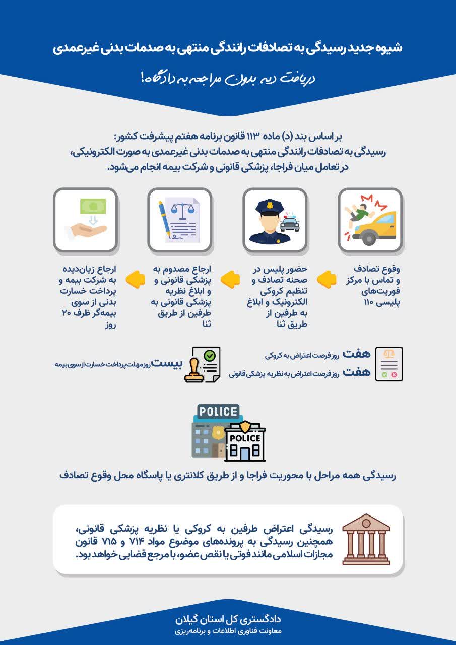 پرداخت خسارت بدنی درتصادفات نیاز به رای دادگاه ندارد