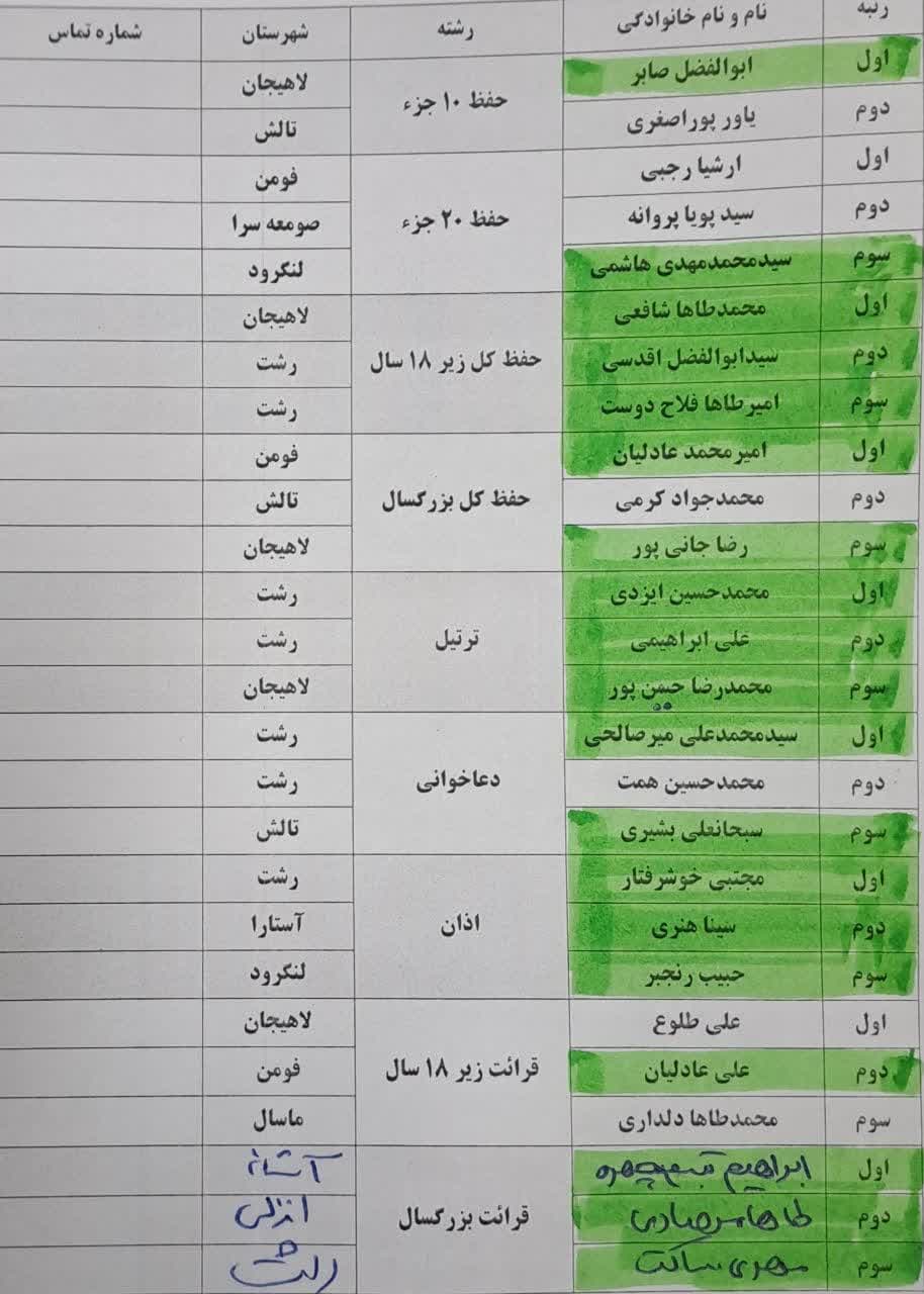 مسابقات استانی قرآن کریم در دانشگاه آزاد لاهیجان برگزار شد
