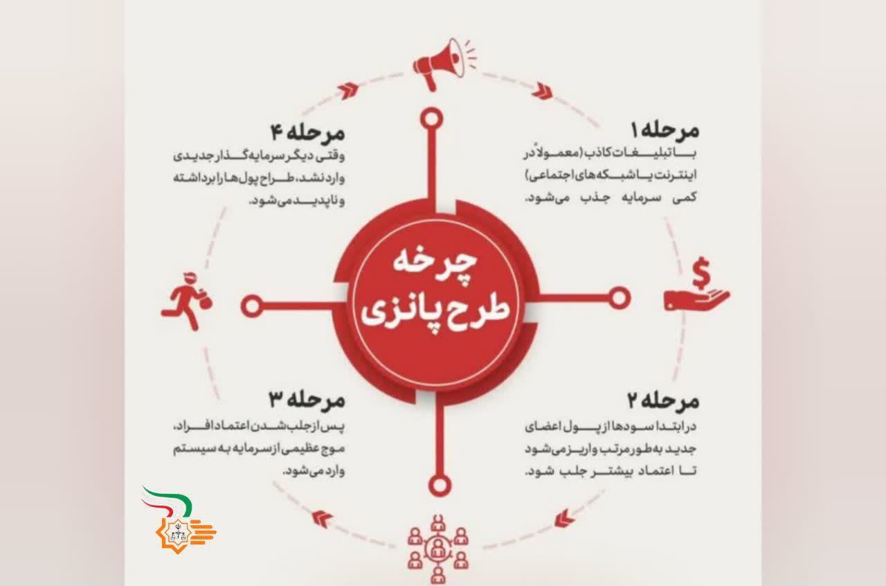 سودهای نجومی فریبکاری است
