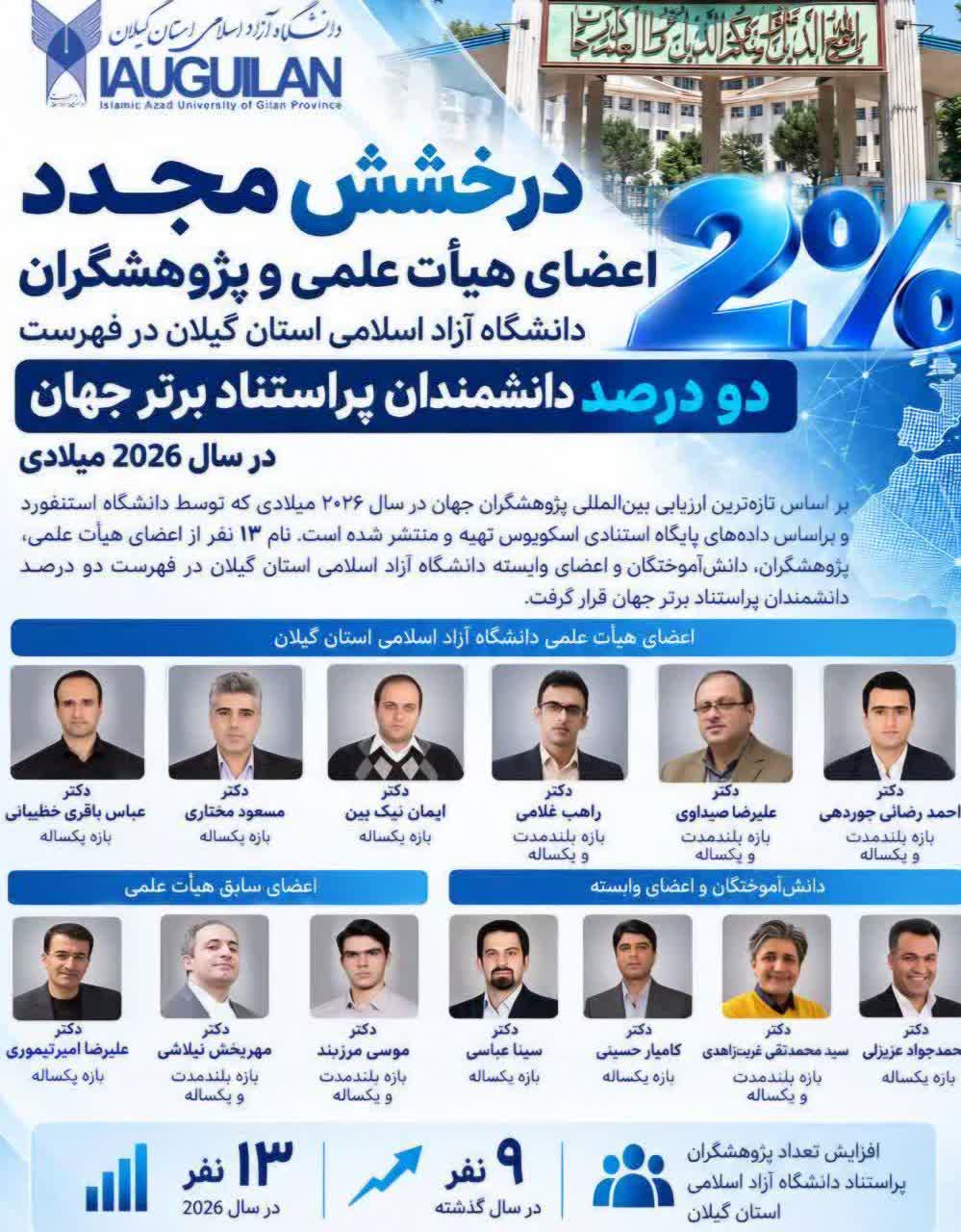 13 عضو هیات علمی دانشگاه آزاد درخشیدند